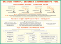 Таблица Опасные факторы действия электрического тока 1000*1400 винил - «globural.ru» - Пермь