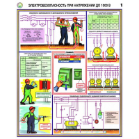 Плакаты Электробезопасность при напряжении до 1000В (3 листа, А2) - «globural.ru» - Пермь