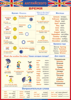 Таблица Грамматика английского языка. Время 1000*1400 винил - «globural.ru» - Пермь