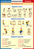 Таблица Грамматика французского языка. Предлоги 1000*1400 винил	 - «globural.ru» - Пермь