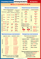 Таблица Грамматика французского языка. Местоимения 1000*1400 винил	 - «globural.ru» - Пермь