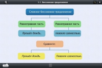 Интерактивные курсы. Русский язык 5 класс. Базовый - «globural.ru» - Пермь