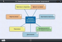 Интерактивные курсы. Русский язык 9 класс. Базовый - «globural.ru» - Пермь