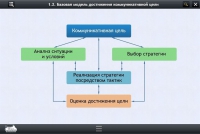 Интерактивные курсы. Русский язык 7 класс. Базовый - «globural.ru» - Пермь