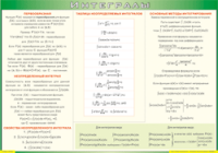 Таблица Интегралы 1000*1400 винил - «globural.ru» - Пермь