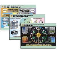 Комплект таблиц для  начальной школы "Окружающий мир. Изменения в живой и неживой природе" - «globural.ru» - Пермь