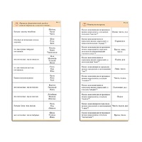 Комплект карточек (10) "Обучающий калейдоскоп. Разбор слова и предложения" - «globural.ru» - Пермь