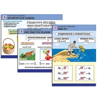 Комплект таблиц для начальной школы "Русский язык. Предложение" - «globural.ru» - Пермь