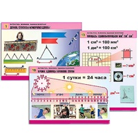 Комплект таблиц для начальной школы "Математика. Величины. Единицы измерения" - «globural.ru» - Пермь