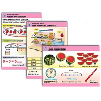 Комплект таблиц для начальной школы "Математика. Задачи" - «globural.ru» - Пермь