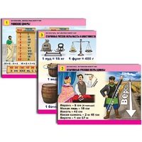 Комплект таблиц для начальной школы "Математика. Математика вокруг нас" - «globural.ru» - Пермь