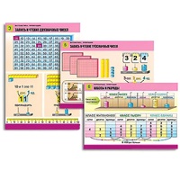 Комплект таблиц для начальной школы "Математика. Нумерация" - «globural.ru» - Пермь
