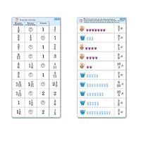 Комплект карточек (10) "Обучающий калейдоскоп. Дроби" - «globural.ru» - Пермь