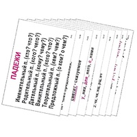 Опорные таблицы по русскому языку 3 класс - «globural.ru» - Пермь