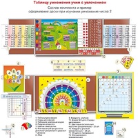 Комплект наглядных пособий "Таблицу умножения учим с увлечением" - «globural.ru» - Пермь