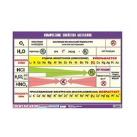 Таблица демонстрационная "Химические свойства металлов" (винил 70x100) - «globural.ru» - Пермь