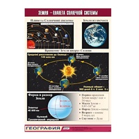 Таблица демонстрационная "Земля - планета Солнечной системы" (винил 100x140) - «globural.ru» - Пермь