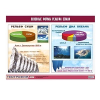 Таблица демонстрационная "Основные формы рельефа Земли" (винил 70х100) - «globural.ru» - Пермь