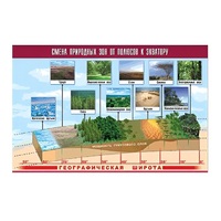 Таблица демонстрационная "Смена природных зон от полюсов к экватору" (винил 100x140) - «globural.ru» - Пермь