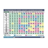 Таблица демонстрационная "Растворимость солей, кислот и оснований в воде" (винил 100х140) - «globural.ru» - Пермь