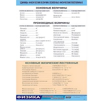 Таблица демонстрационная "Единицы физических величин. Основные физические постоянные" (винил 70х100) - «globural.ru» - Пермь
