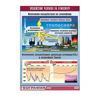 Таблица демонстрационная "Воздействие человека на атмосферу" (винил 70x100) - «globural.ru» - Пермь