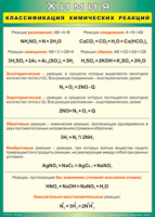Таблица Классификация химических реакций 1000*1400 винил - «globural.ru» - Пермь