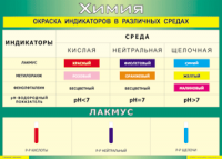 Таблица Окраска индикаторов в различных средах 1000*1400 винил - «globural.ru» - Пермь