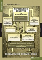 История. Всемирная история (Обобщающие таблицы. Комплект) - «globural.ru» - Пермь