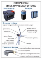 Комплект демонстрационных таблиц для кабинета физики "Электричество, постоянный ток".. - «globural.ru» - Пермь