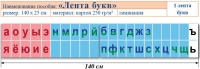Лента букв. Таблица для начальных классов. Учебно наглядное пособие для начальных классов - «globural.ru» - Пермь