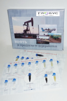 Коллекция «Нефть и продукты ее переработки» - «globural.ru» - Пермь