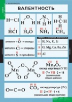 Химия. 8 - 9 класс (комплект таблиц). - «globural.ru» - Пермь