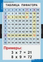 Математика Математические таблицы для начальной школы (комплект таблиц) - «globural.ru» - Пермь