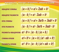 Стенд "Формула сокращенного умножения" - «globural.ru» - Пермь