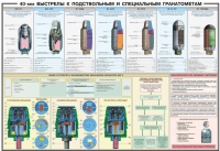 Плакат "40-мм выстрелы к подствольным и специальным гранатометам" - «globural.ru» - Пермь
