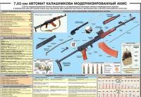 Плакат "7,62-мм автомат Калашникова АКМС" - «globural.ru» - Пермь