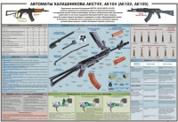 Плакат "Автоматы Калашникова АКС74У, АК104 (АК102, АК105)" - «globural.ru» - Пермь