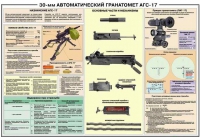 Плакат "30-мм автоматический гранатомет АГС-17" - «globural.ru» - Пермь