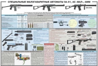 Плакат "Специальные малогабаритные автоматы 9А91, АС «Вал», АММ" - «globural.ru» - Пермь