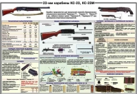 Плакат "23-мм карабины КС-23, КС-23М" - «globural.ru» - Пермь