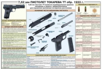 Плакат "7,62-мм пистолет Токарева ТТ обр. 1933 г." - «globural.ru» - Пермь