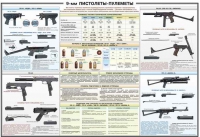 Плакат "9-мм пистолеты-пулеметы" - «globural.ru» - Пермь