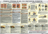 Плакат "Правила стрельбы из АКС-74У и пистолетов-пулеметов" - «globural.ru» - Пермь