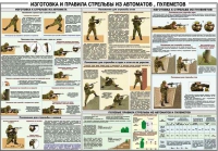 Плакат "Изготовка и правила стрельбы из автоматов и пулеметов" - «globural.ru» - Пермь