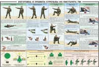 Плакат "Приемы и правила стрельбы из ПМ" - «globural.ru» - Пермь