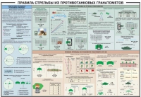 Плакат "Правила стрельбы из противотанковых гранатометов" - «globural.ru» - Пермь