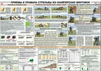 Плакат "Приемы и правила стрельбы из снайперских винтовок" - «globural.ru» - Пермь
