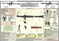 Плакат "Ручной противотанковый гранатомет РПГ-7" - «globural.ru» - Пермь