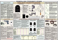 Плакат "Проверка боя стрелкового оружия" - «globural.ru» - Пермь